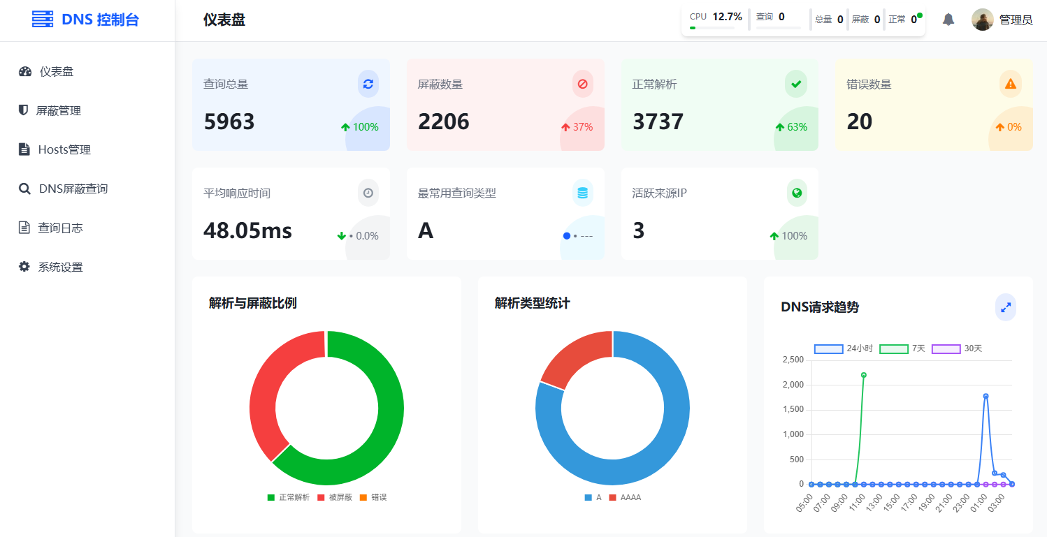 DNS服务器控制台